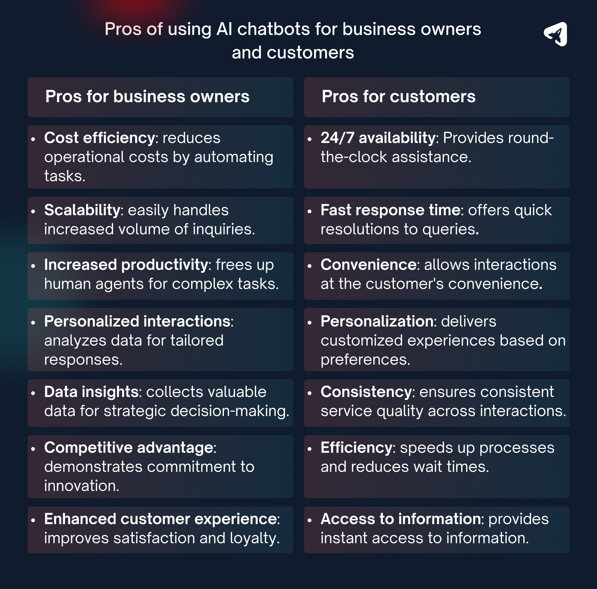 How Can AI Empower Your Business? | itjet